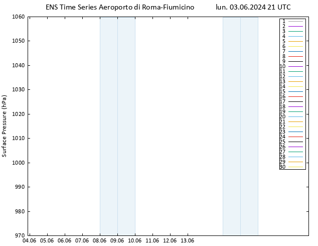 Pressione al suolo GEFS TS lun 03.06.2024 21 UTC