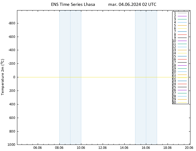 Temperatura (2m) GEFS TS mar 04.06.2024 02 UTC