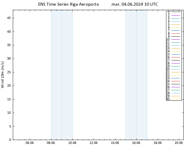 Vento 10 m GEFS TS mar 04.06.2024 10 UTC