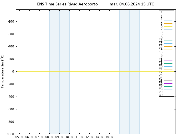 Temperatura (2m) GEFS TS mar 04.06.2024 15 UTC