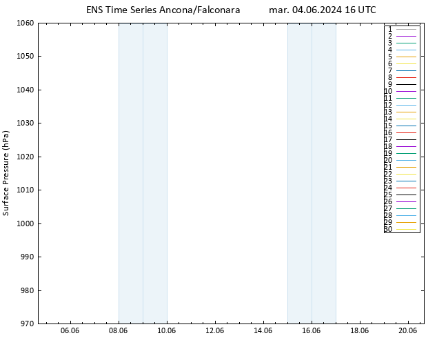 Pressione al suolo GEFS TS mar 04.06.2024 16 UTC