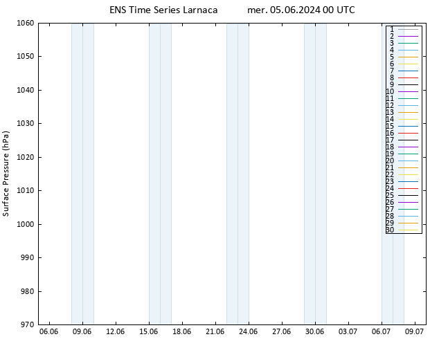 Pressione al suolo GEFS TS mer 05.06.2024 00 UTC