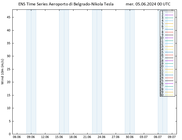 Vento 10 m GEFS TS mer 05.06.2024 00 UTC