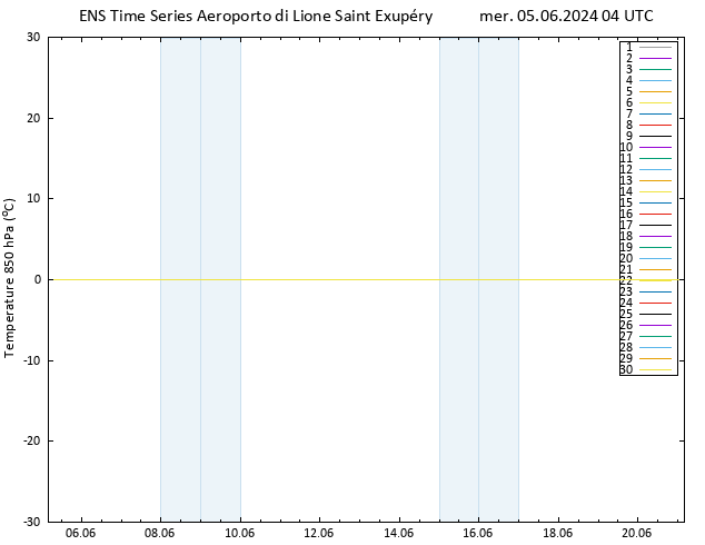 Temp. 850 hPa GEFS TS mer 05.06.2024 04 UTC