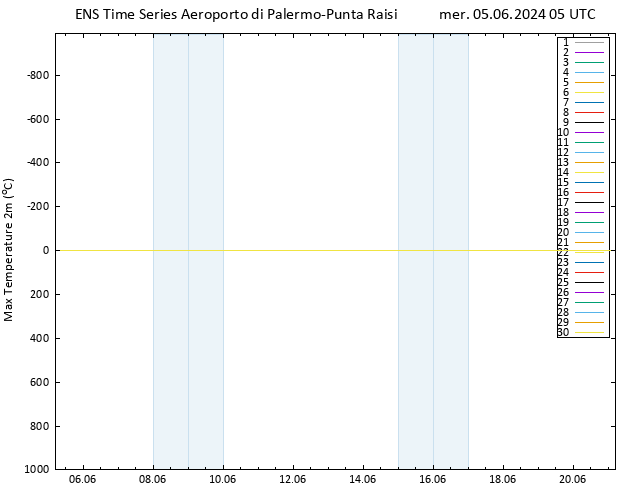 Temp. massima (2m) GEFS TS mer 05.06.2024 05 UTC