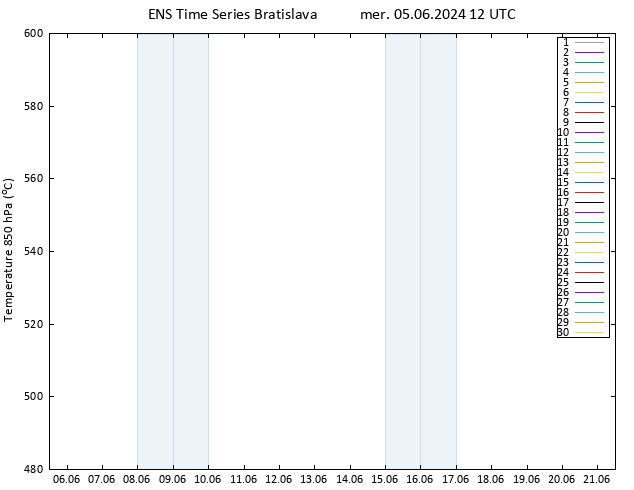 Height 500 hPa GEFS TS mer 05.06.2024 12 UTC