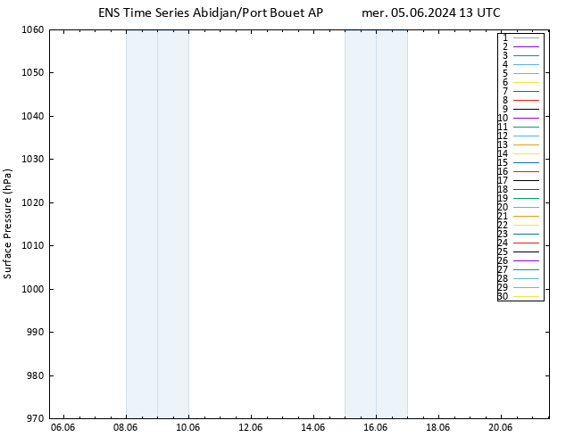 Pressione al suolo GEFS TS mer 05.06.2024 13 UTC