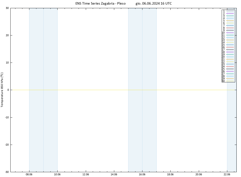 Temp. 850 hPa GEFS TS gio 06.06.2024 16 UTC