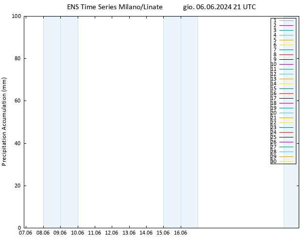 Precipitation accum. GEFS TS ven 07.06.2024 03 UTC