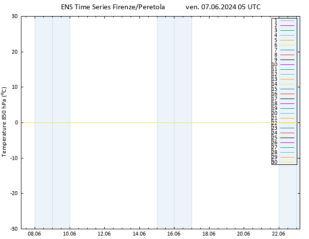 Temp. 850 hPa GEFS TS ven 07.06.2024 05 UTC