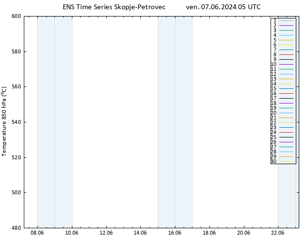 Height 500 hPa GEFS TS ven 07.06.2024 05 UTC