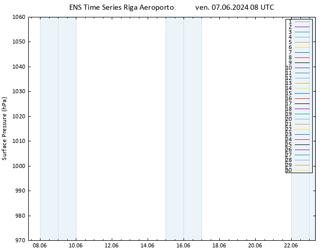 Pressione al suolo GEFS TS ven 07.06.2024 08 UTC