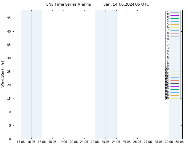 Vento 10 m GEFS TS ven 14.06.2024 06 UTC