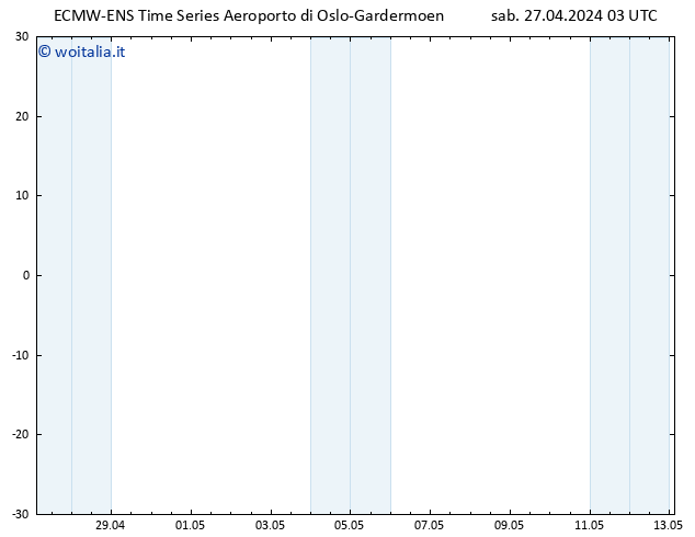 Height 500 hPa ALL TS sab 27.04.2024 03 UTC