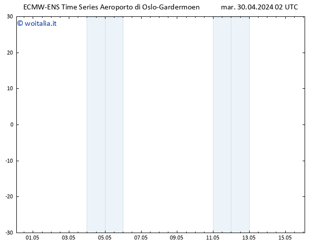Height 500 hPa ALL TS mar 30.04.2024 02 UTC