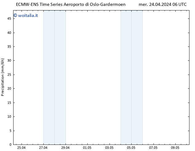 Precipitazione ALL TS mer 24.04.2024 12 UTC