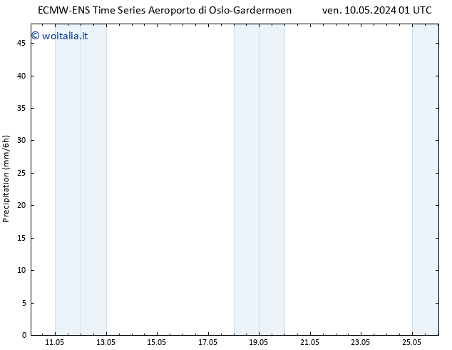 Precipitazione ALL TS lun 20.05.2024 07 UTC