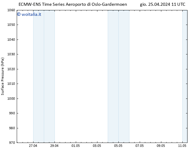 Pressione al suolo ALL TS gio 25.04.2024 17 UTC