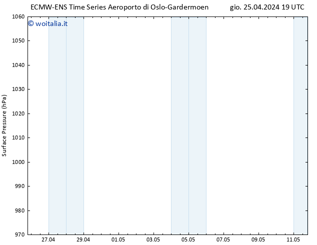 Pressione al suolo ALL TS ven 26.04.2024 07 UTC