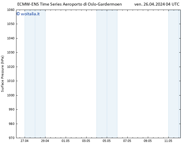 Pressione al suolo ALL TS sab 27.04.2024 04 UTC