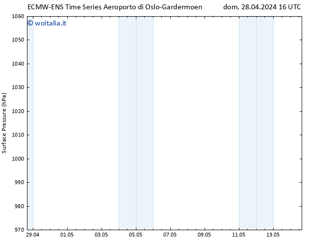 Pressione al suolo ALL TS mar 30.04.2024 16 UTC