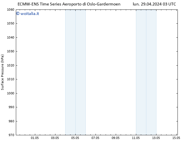 Pressione al suolo ALL TS lun 29.04.2024 03 UTC