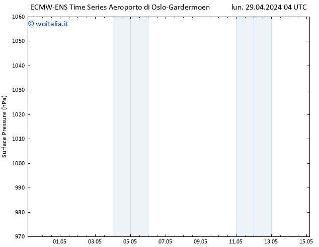 Pressione al suolo ALL TS gio 02.05.2024 10 UTC