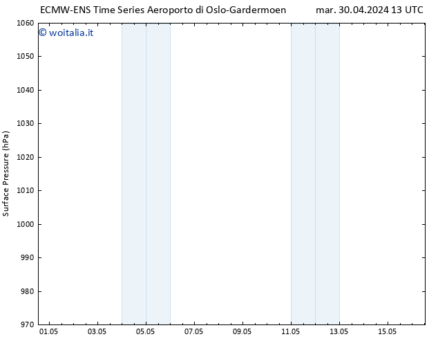 Pressione al suolo ALL TS mer 01.05.2024 13 UTC