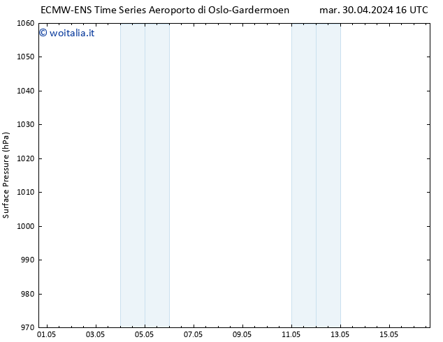 Pressione al suolo ALL TS gio 16.05.2024 16 UTC