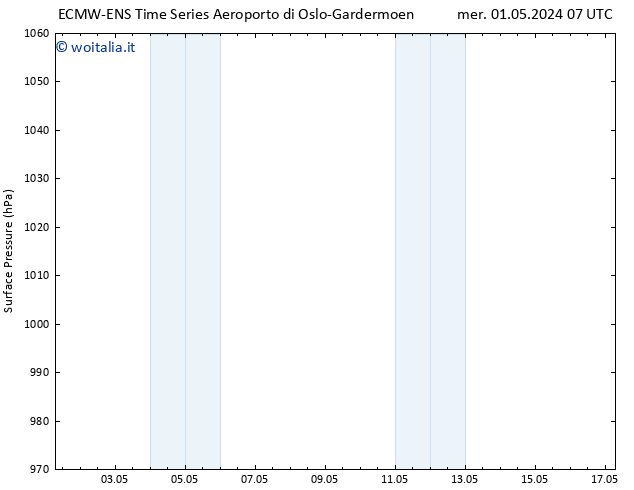 Pressione al suolo ALL TS mer 01.05.2024 07 UTC