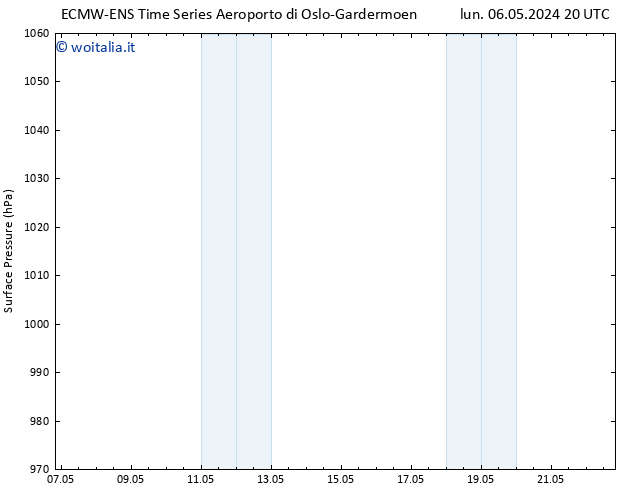 Pressione al suolo ALL TS mar 07.05.2024 20 UTC