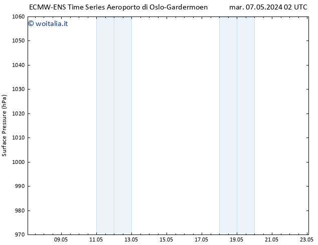 Pressione al suolo ALL TS ven 17.05.2024 02 UTC