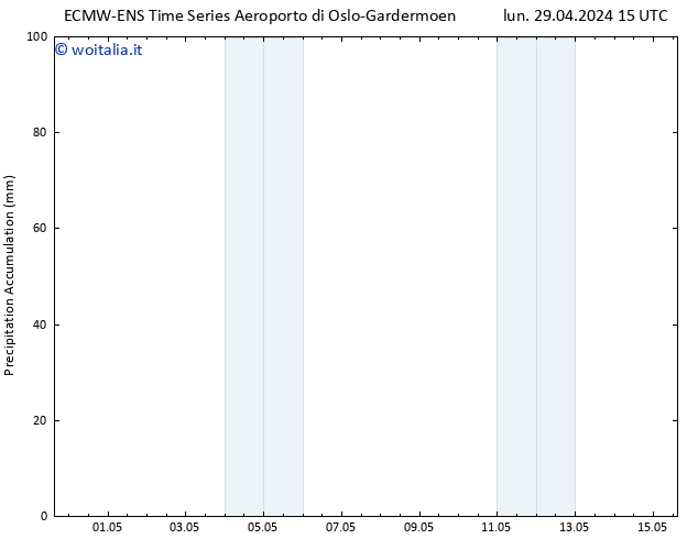 Precipitation accum. ALL TS lun 29.04.2024 21 UTC