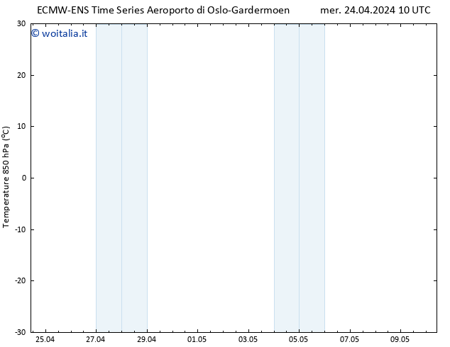 Temp. 850 hPa ALL TS mer 24.04.2024 16 UTC