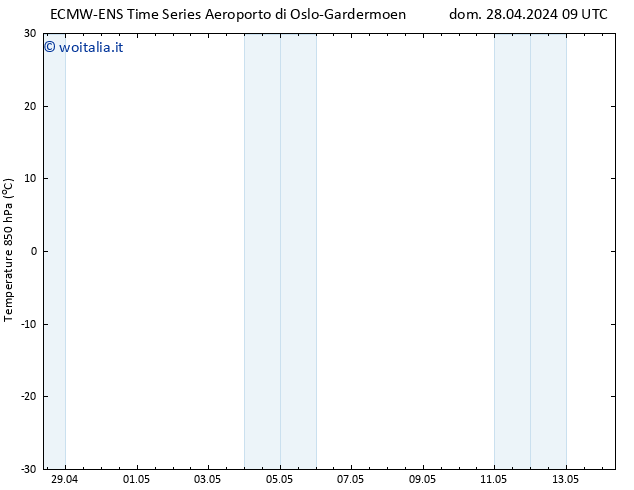 Temp. 850 hPa ALL TS dom 05.05.2024 21 UTC