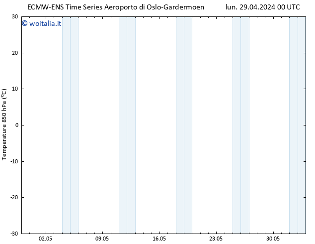 Temp. 850 hPa ALL TS lun 29.04.2024 00 UTC