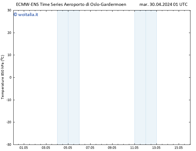 Temp. 850 hPa ALL TS mar 30.04.2024 07 UTC