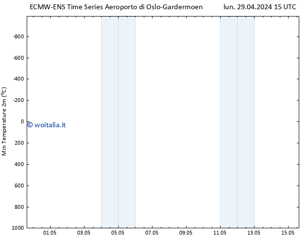 Temp. minima (2m) ALL TS lun 29.04.2024 21 UTC