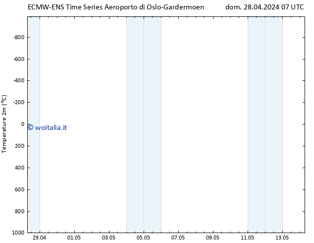 Temperatura (2m) ALL TS dom 28.04.2024 07 UTC