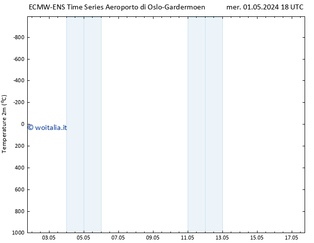 Temperatura (2m) ALL TS ven 17.05.2024 18 UTC