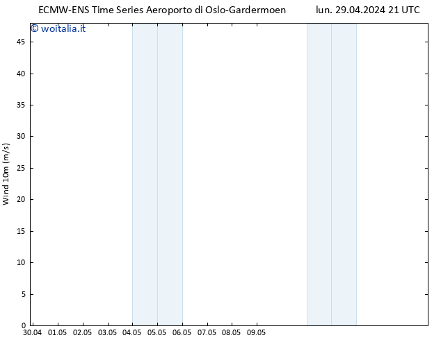 Vento 10 m ALL TS mar 30.04.2024 09 UTC