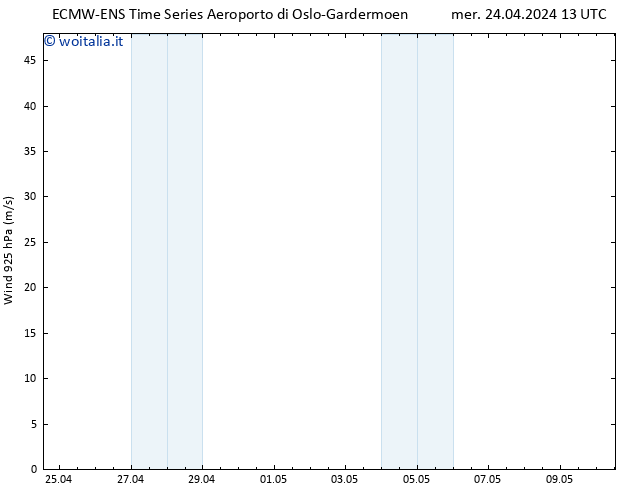 Vento 925 hPa ALL TS mer 24.04.2024 19 UTC