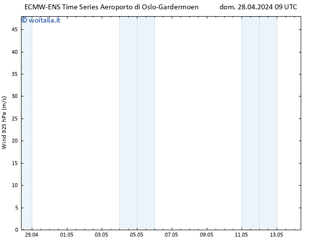 Vento 925 hPa ALL TS dom 28.04.2024 09 UTC