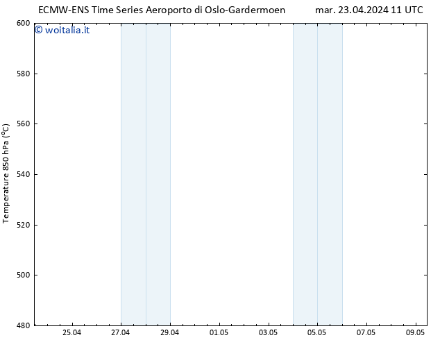 Height 500 hPa ALL TS mar 23.04.2024 23 UTC