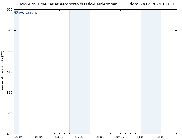 Height 500 hPa ALL TS mar 30.04.2024 13 UTC
