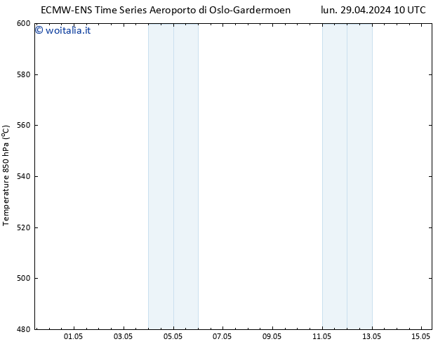 Height 500 hPa ALL TS lun 29.04.2024 16 UTC