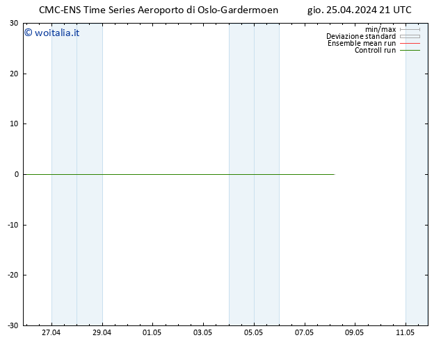 Height 500 hPa CMC TS gio 25.04.2024 21 UTC