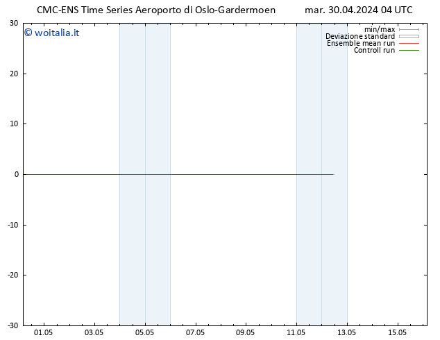 Height 500 hPa CMC TS mer 01.05.2024 04 UTC