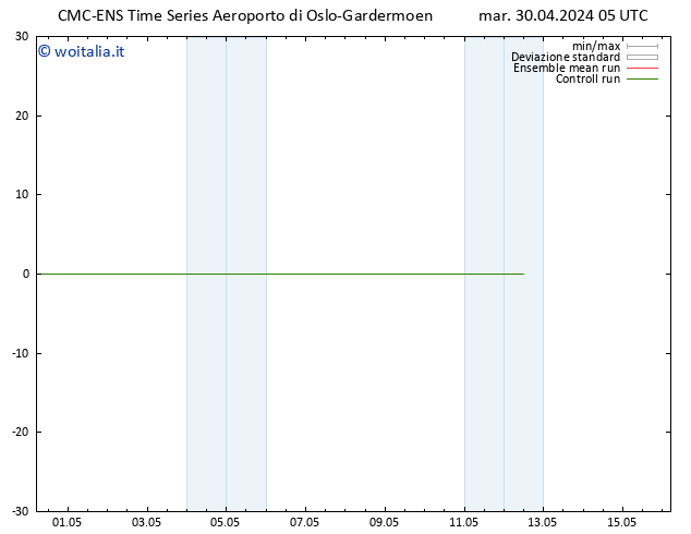 Height 500 hPa CMC TS mar 30.04.2024 05 UTC