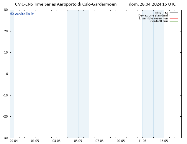 Temperatura (2m) CMC TS dom 28.04.2024 15 UTC